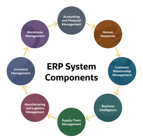 Leading ERP Software for Electronic Parts Distributors .